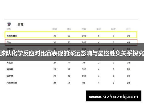 球队化学反应对比赛表现的深远影响与最终胜负关系探究