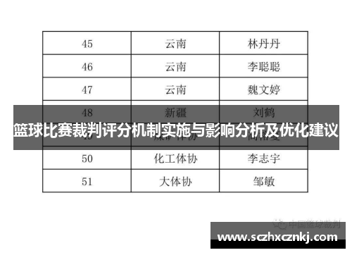 篮球比赛裁判评分机制实施与影响分析及优化建议