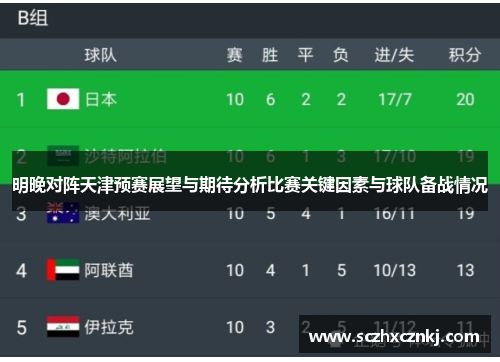 明晚对阵天津预赛展望与期待分析比赛关键因素与球队备战情况