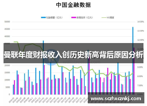 曼联年度财报收入创历史新高背后原因分析