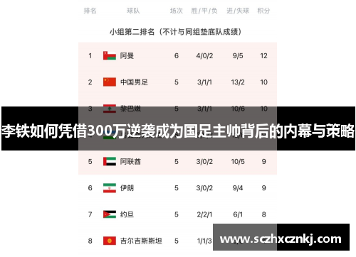 李铁如何凭借300万逆袭成为国足主帅背后的内幕与策略