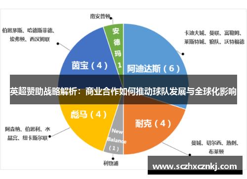 英超赞助战略解析：商业合作如何推动球队发展与全球化影响