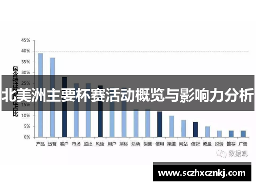 北美洲主要杯赛活动概览与影响力分析 北美洲主要杯赛活动概览与影响力分析