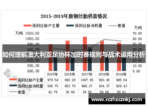 如何理解澳大利亚足协杯加时赛规则与战术运用分析 如何理解澳大利亚足协杯加时赛规则与战术运用分析
