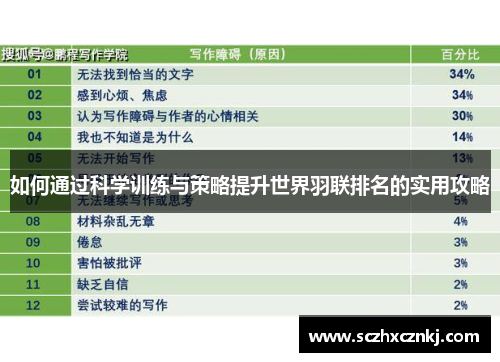 如何通过科学训练与策略提升世界羽联排名的实用攻略