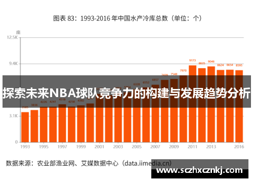 探索未来NBA球队竞争力的构建与发展趋势分析