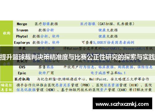 提升篮球裁判决策精准度与比赛公正性研究的探索与实践 提升篮球裁判决策精准度与比赛公正性研究的探索与实践